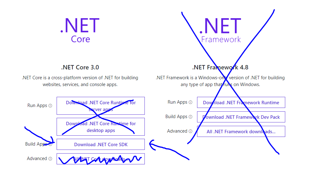 Which button to click